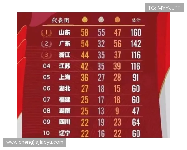 全运会篮球积分榜更新西安队以54分稳居第一名